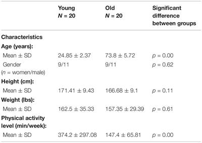 Vibration of the Whole Foot Soles Surface Using an Inexpensive Portable Device to Investigate Age-Related Alterations of Postural Control